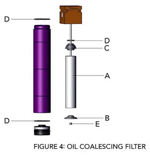 Tsunami Oil Coalescer Filter Service Package 1